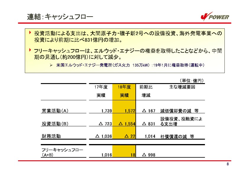 平成19年3月期　決算説明会資料