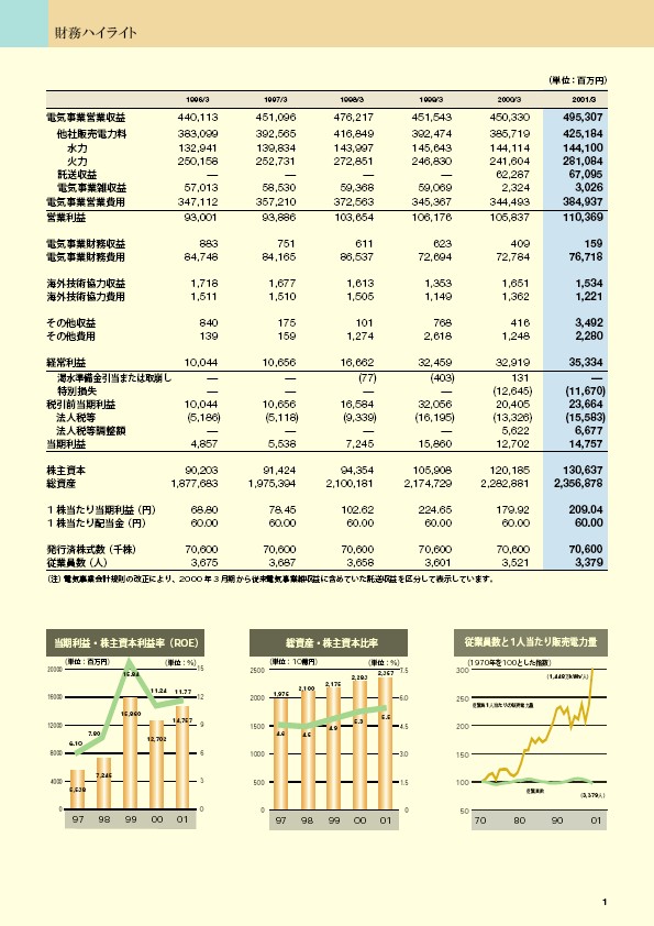2001年版アニュアルレポート P1