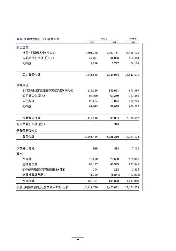 2002年版アニュアルレポート P31