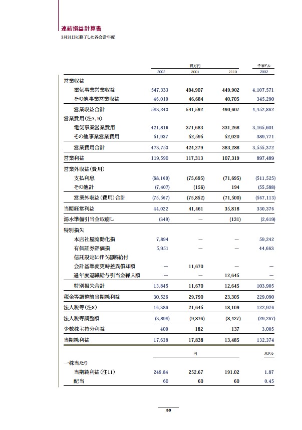 2002年版アニュアルレポート P32