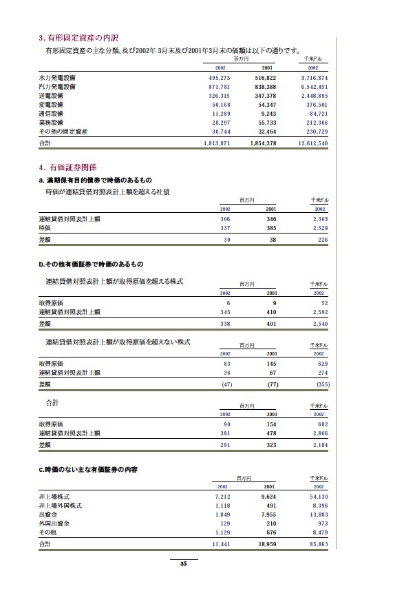2002年版アニュアルレポート P37