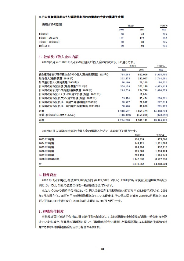 2002年版アニュアルレポート P38