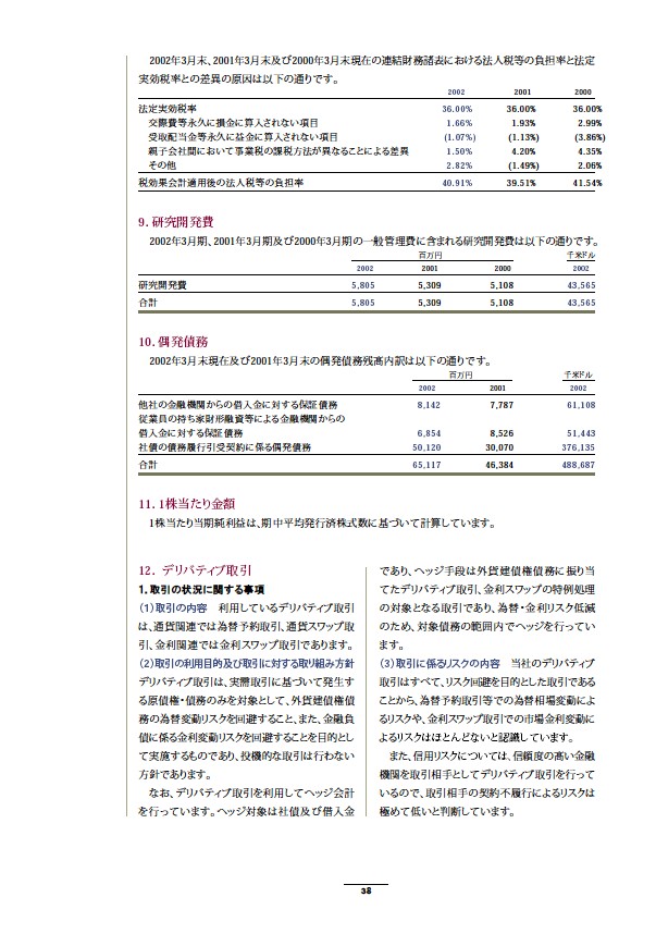 2002年版アニュアルレポート P40
