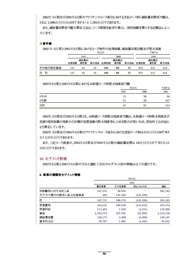 2002年版アニュアルレポート P42