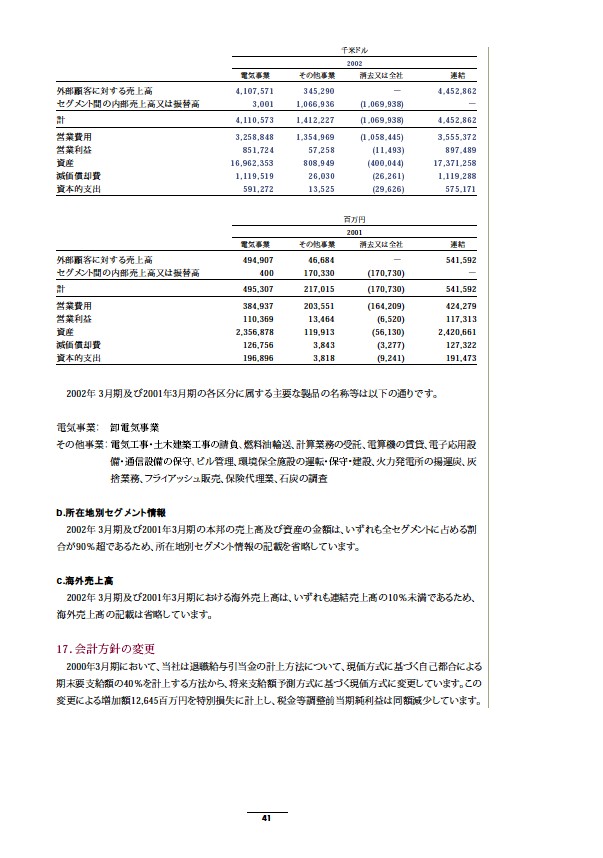 2002年版アニュアルレポート P43