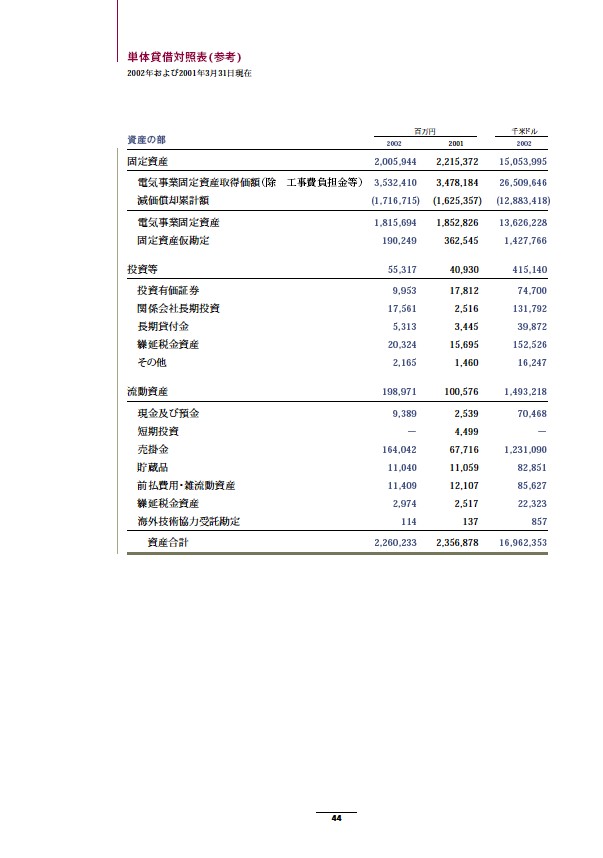 2002年版アニュアルレポート P46