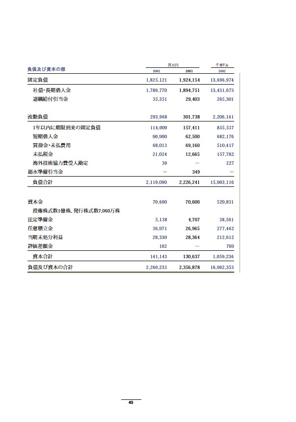 2002年版アニュアルレポート P47