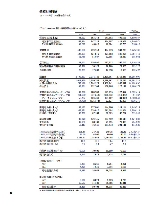 2003年版アニュアルレポート P39