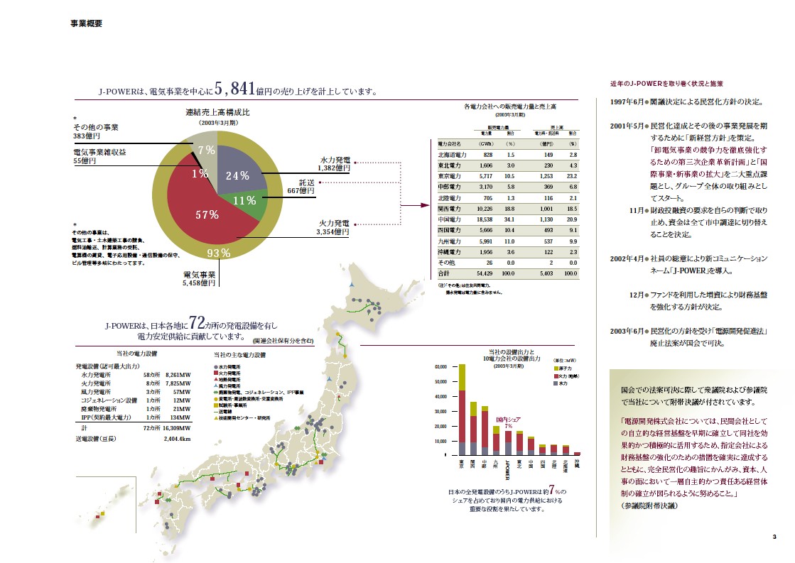 2003年版アニュアルレポート P3