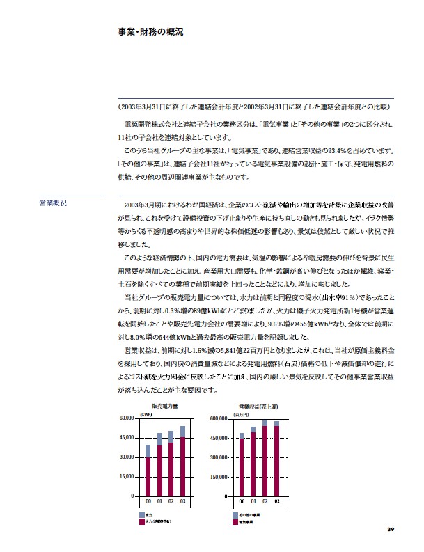 2003年版アニュアルレポート P40