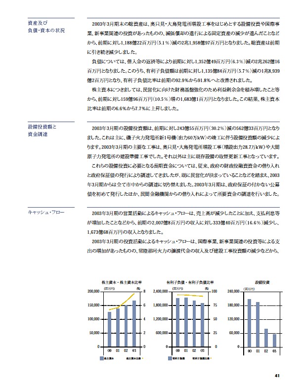 2003年版アニュアルレポート P42
