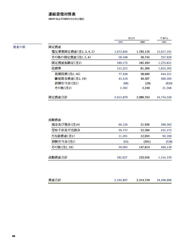 2003年版アニュアルレポート P45