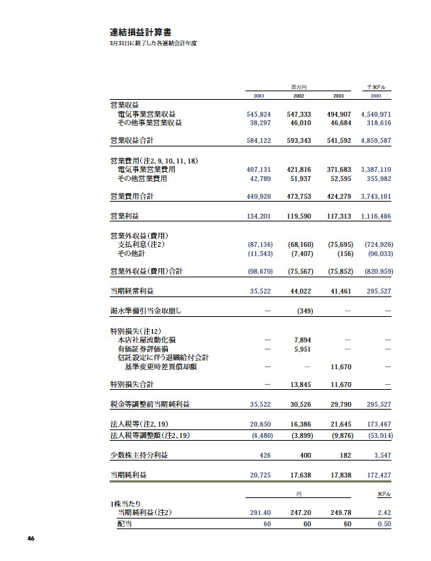 2003年版アニュアルレポート P47