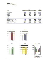 2003年版アニュアルレポート P4