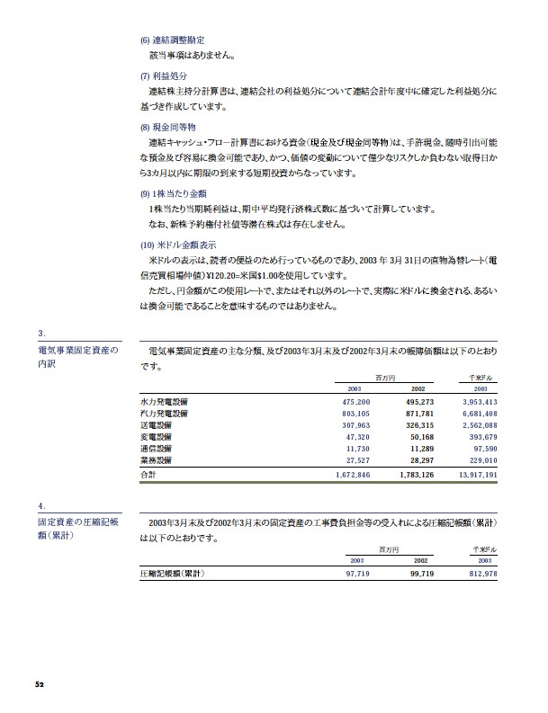 2003年版アニュアルレポート P53