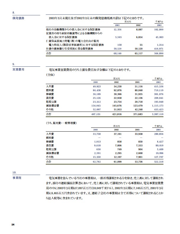 2003年版アニュアルレポート P55