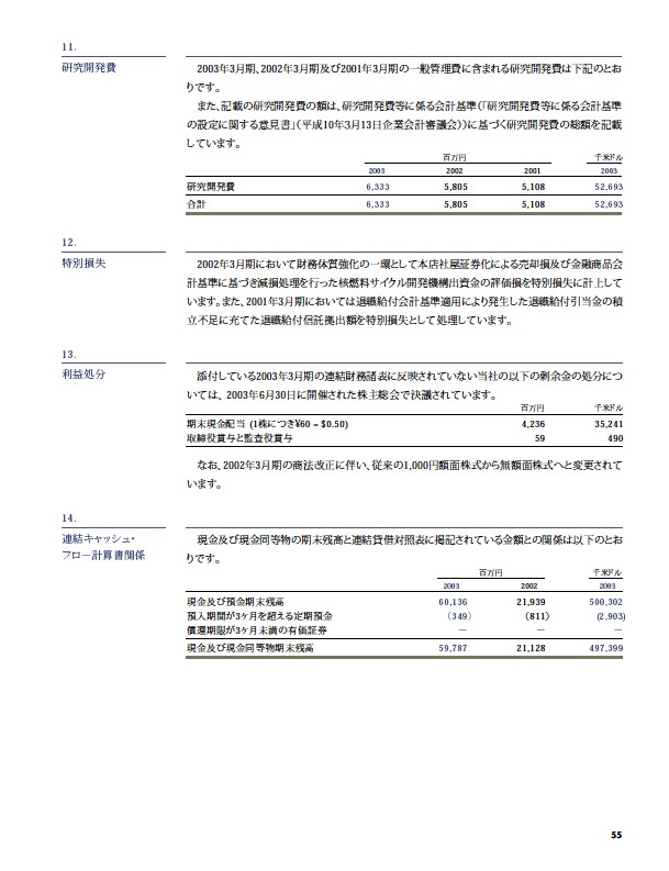 2003年版アニュアルレポート P56
