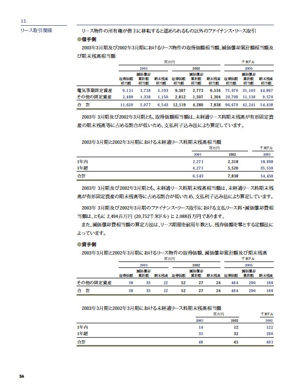 2003年版アニュアルレポート P57