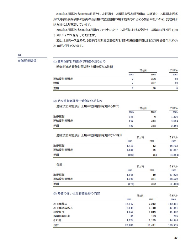 2003年版アニュアルレポート P58