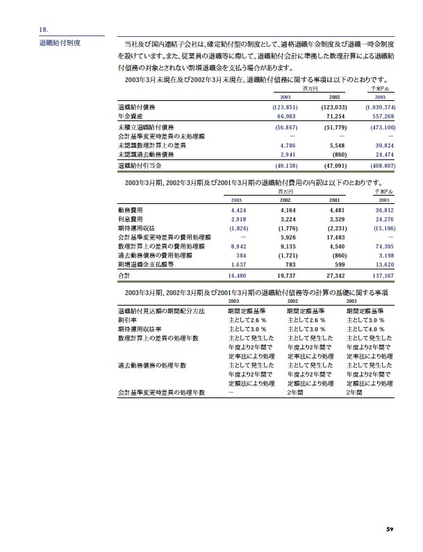 2003年版アニュアルレポート P60