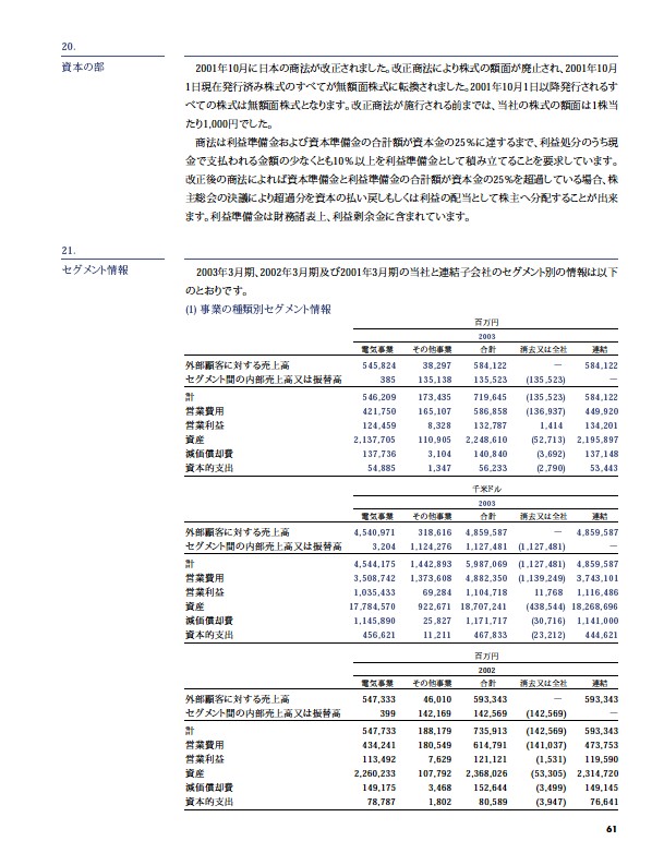 2003年版アニュアルレポート P62