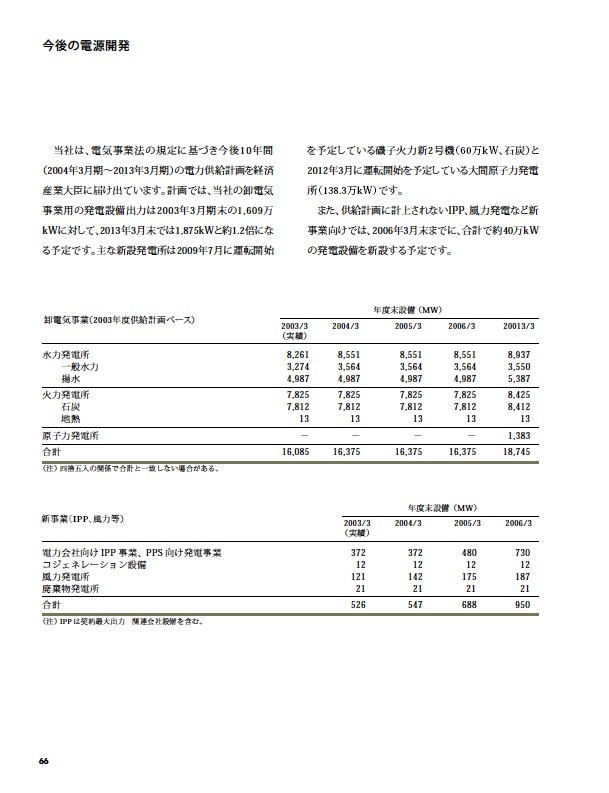 2003年版アニュアルレポート P67