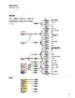 2003年版アニュアルレポート P68