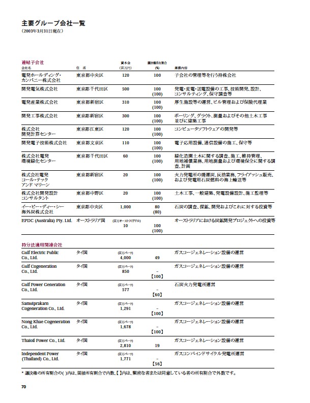 2003年版アニュアルレポート P70