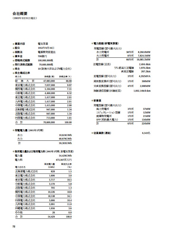 2003年版アニュアルレポート P72