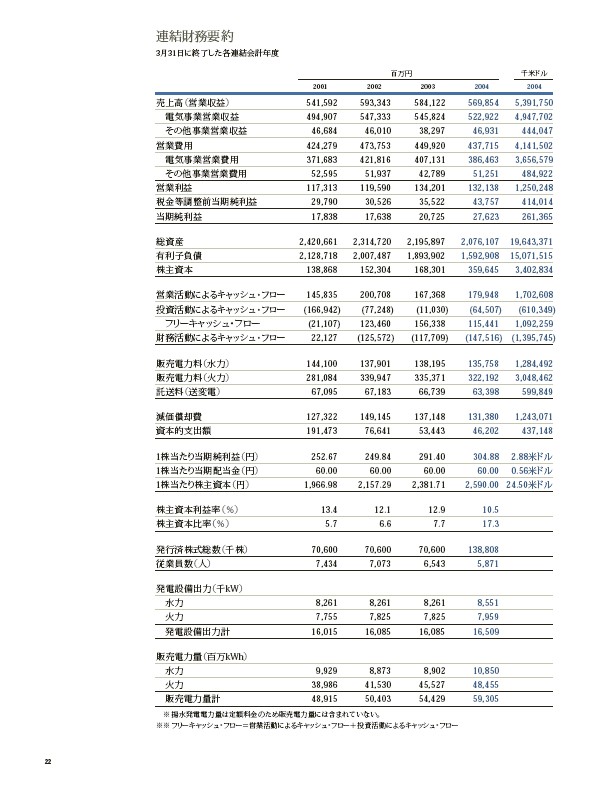 2004年版アニュアルレポート P24