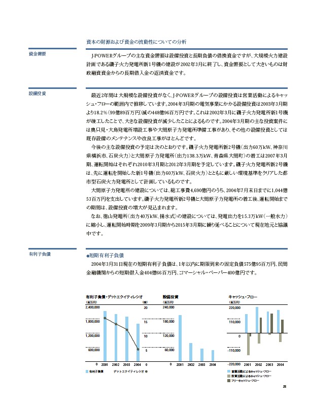 2004年版アニュアルレポート P27