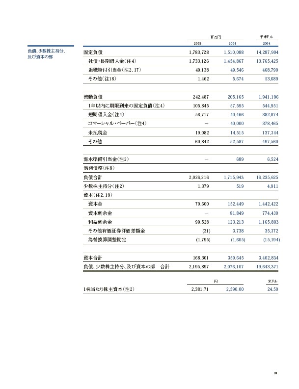 2004年版アニュアルレポート P35