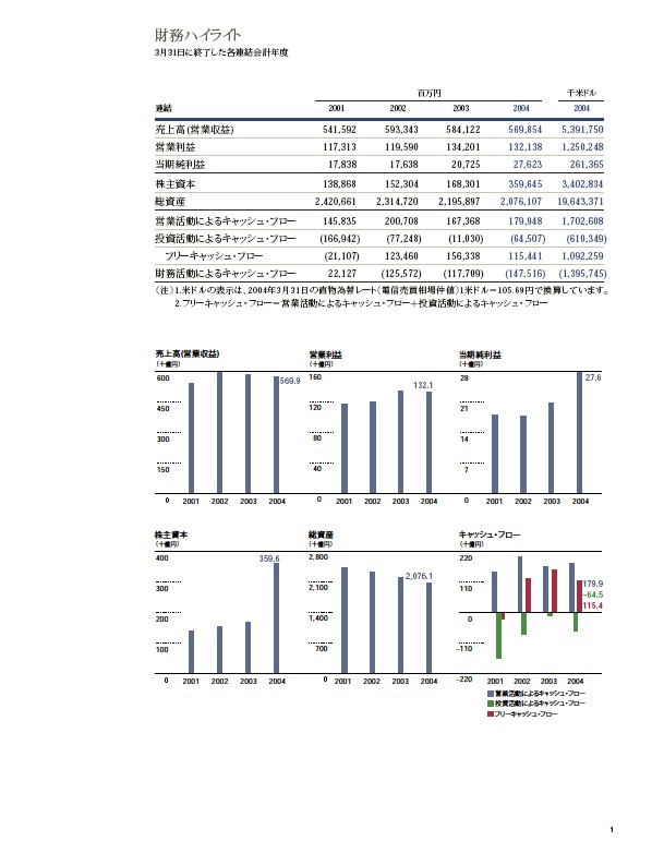 2004年版アニュアルレポート P3