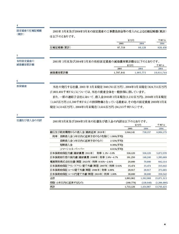 2004年版アニュアルレポート P43