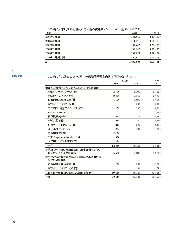 2004年版アニュアルレポート P44