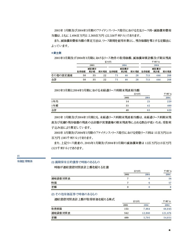 2004年版アニュアルレポート P47