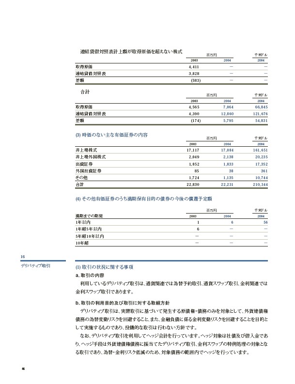 2004年版アニュアルレポート P48
