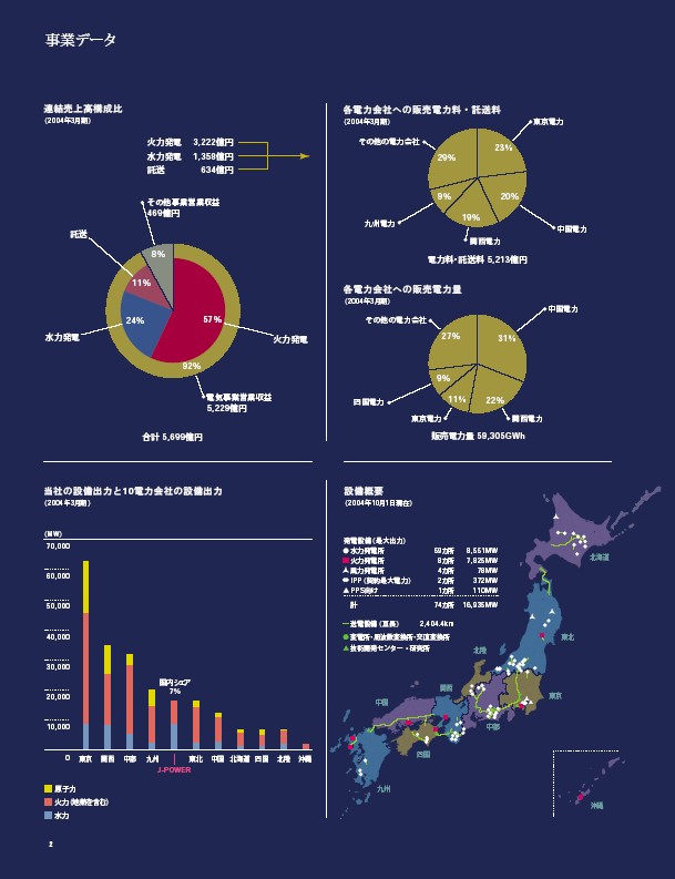 2004年版アニュアルレポート P4