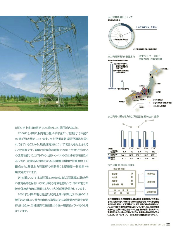 2005年版アニュアルレポート P25