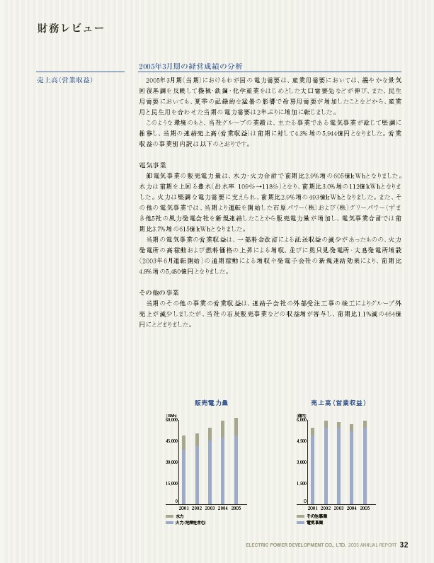 2005年版アニュアルレポート P35