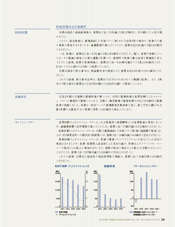 2005年版アニュアルレポート P37