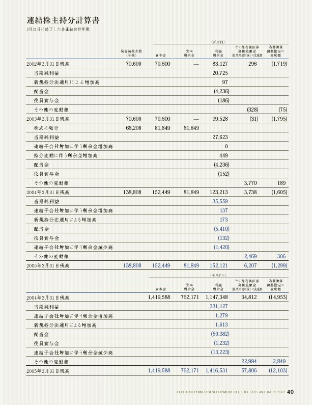 2005年版アニュアルレポート P43