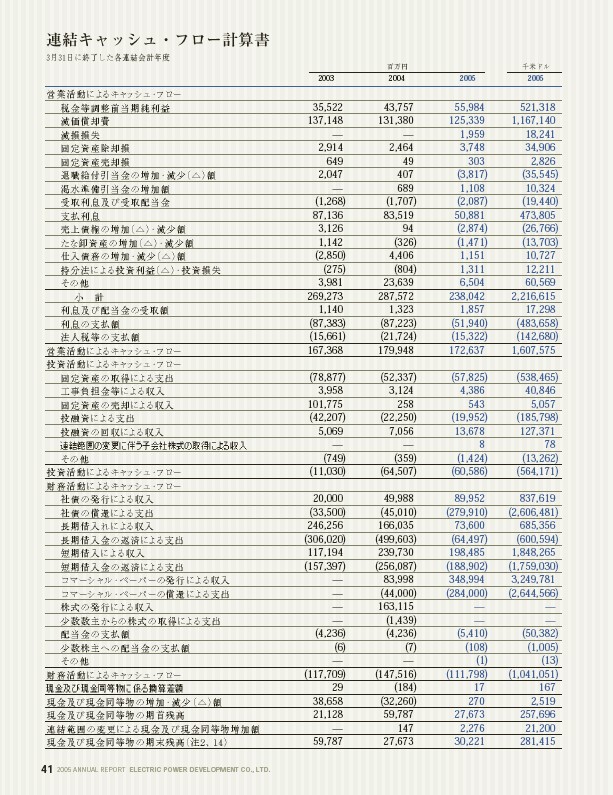 2005年版アニュアルレポート P44