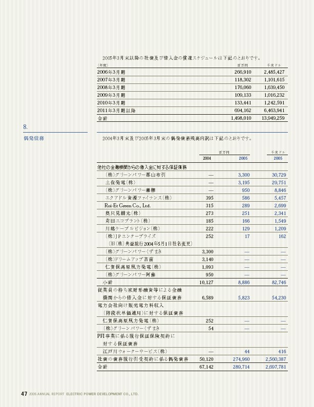 2005年版アニュアルレポート P50