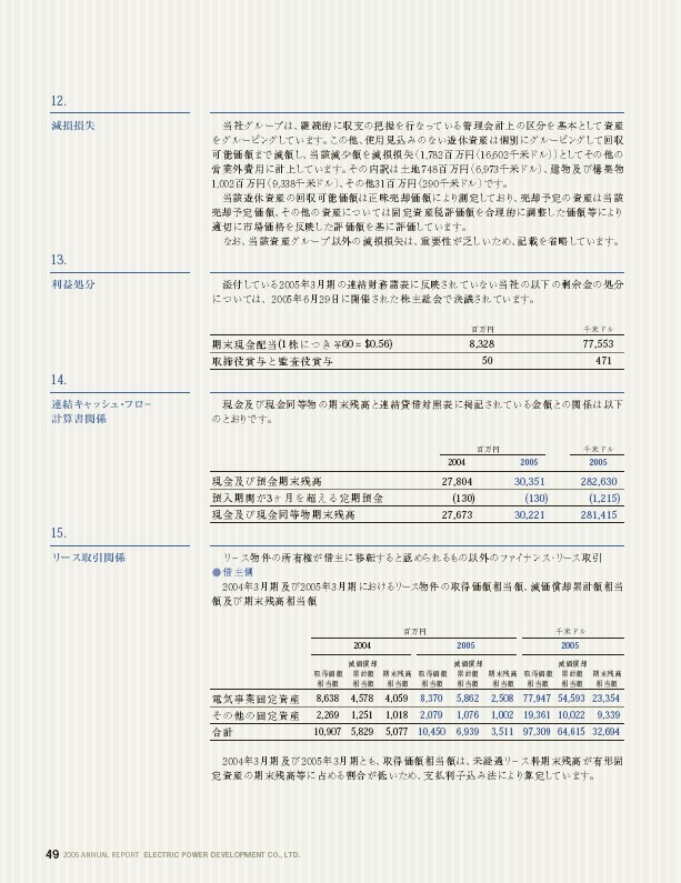2005年版アニュアルレポート P52