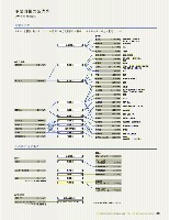 2005年版アニュアルレポート P63