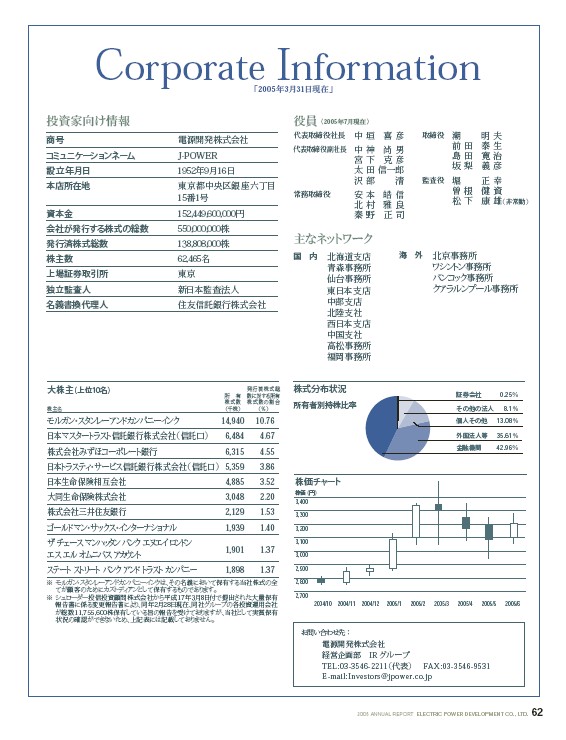 2005年版アニュアルレポート P65