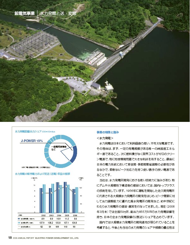 J-POWERアニュアルレポート2006プレビューp20