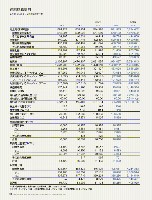 J-POWERアニュアルレポート2006一覧p32