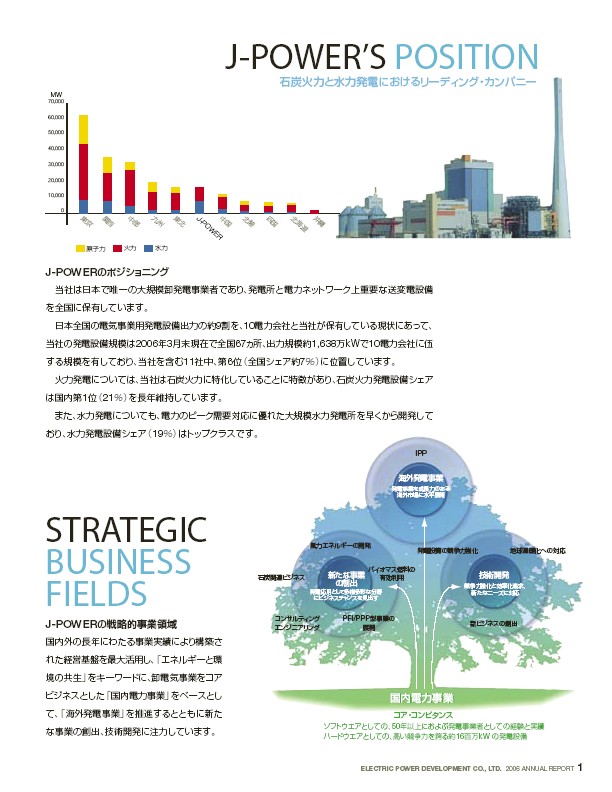 J-POWERアニュアルレポート2006プレビューp3